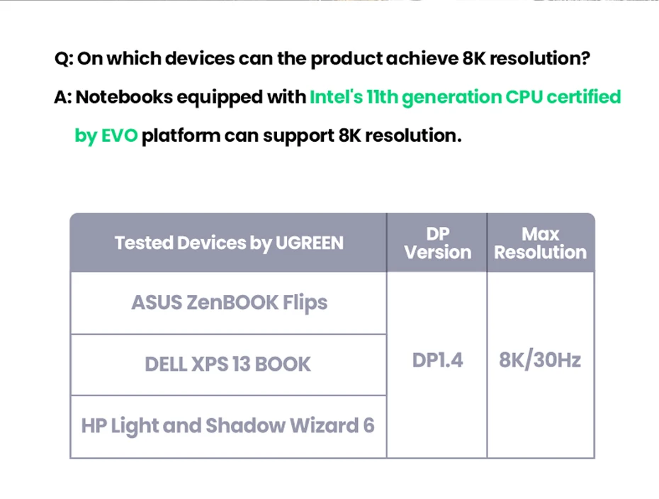 bo chuyen doi da nang usb c ugreen cm500 50629 img 660282f9b33e7