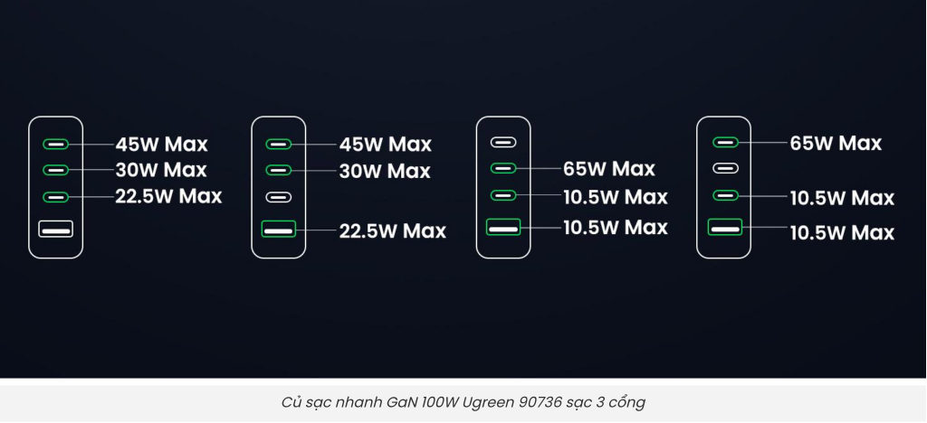 cu sac ugreen nexode cd328 100w 4 cong gan cho may tinh dien thoai sac nhanh chuan pd 3 0 qc 4 0 pps img 6600f3cb36475