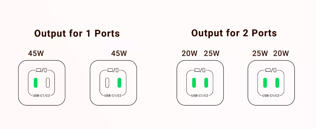 ugreen cd294 cu sac nhanh ugreen 45w nexode cong nghe gan 2 cong type c img 6600ee2ed51a6